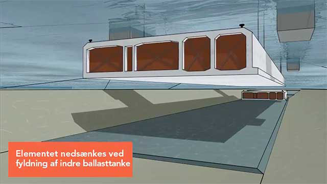 Femernbælt forbindelsen - Sænketunnelen